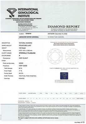 IGI Certificate