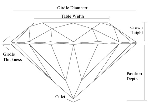 diamond-anatomy
