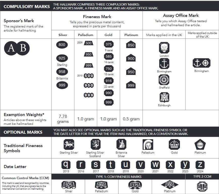 Deciphering The F In Diamond Hallmarks A Comprehensive Guide 