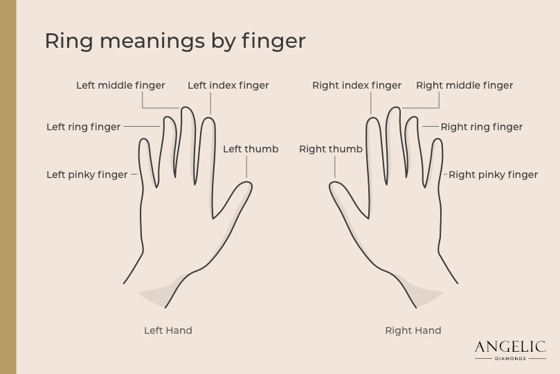Female Right Ring Finger Meaning: Symbolism and Significance